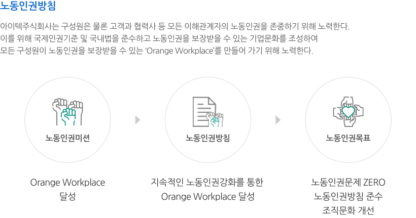 노동인권
