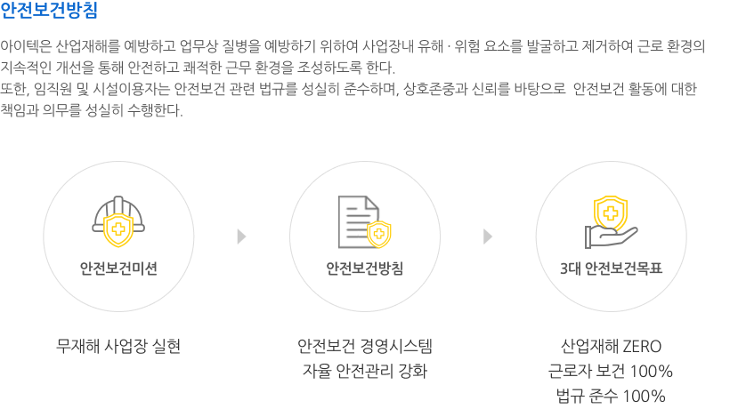 안전보건